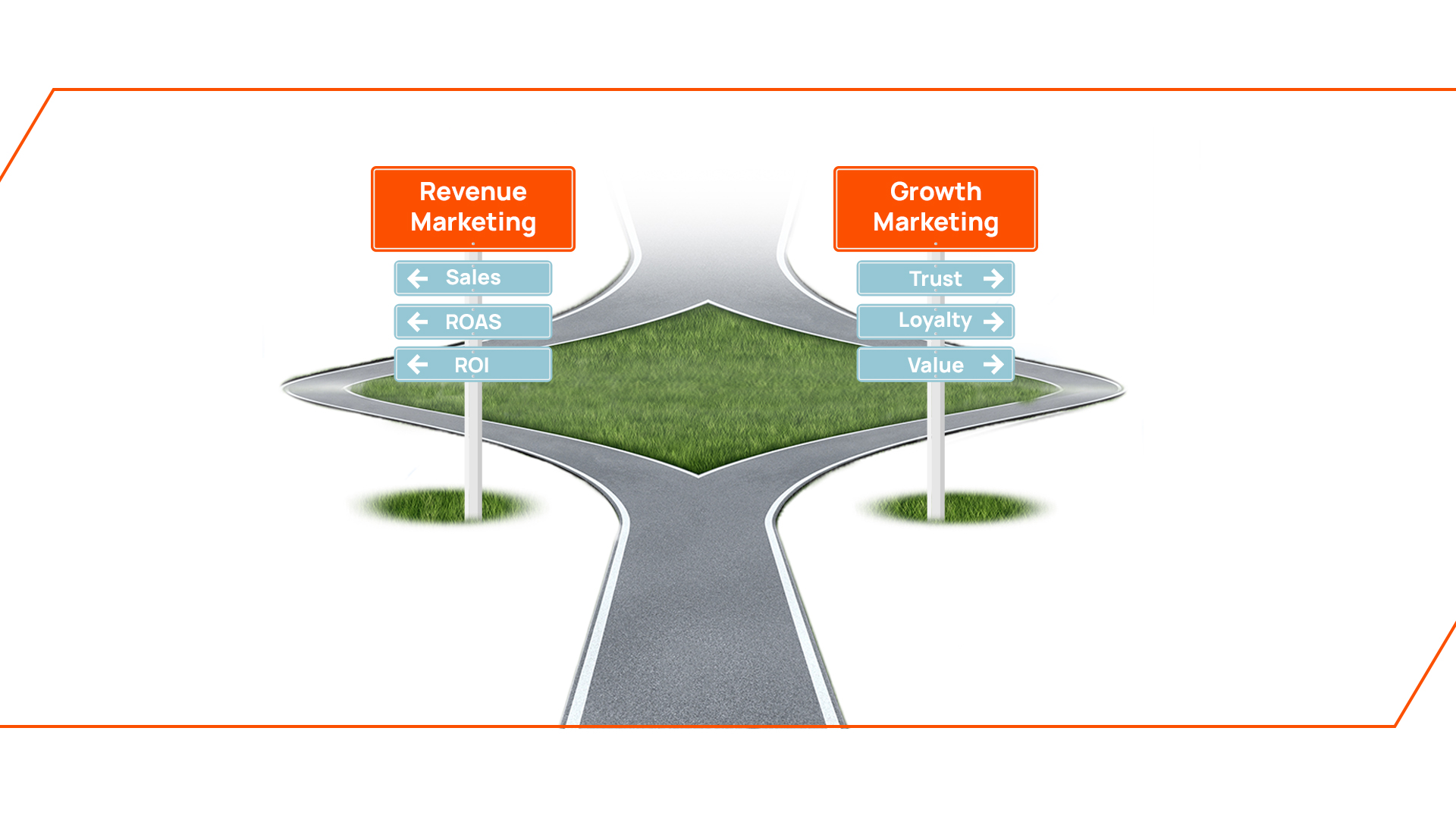 Revenue ή Growth Marketing;
